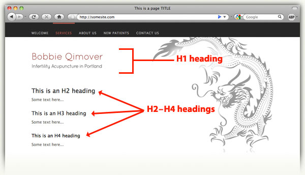 acupuncture websites seo